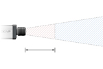Depth of field